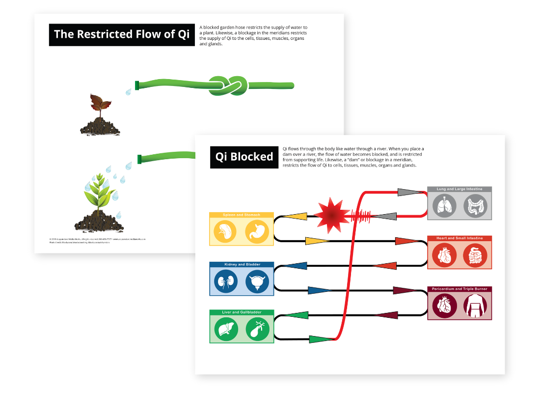 BlockedQi Chart - ProdShot